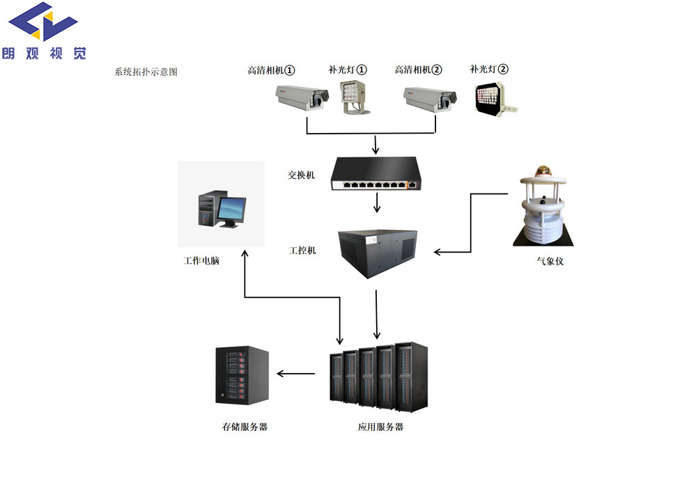 黑煙車(chē)是如何進(jìn)行抓拍的